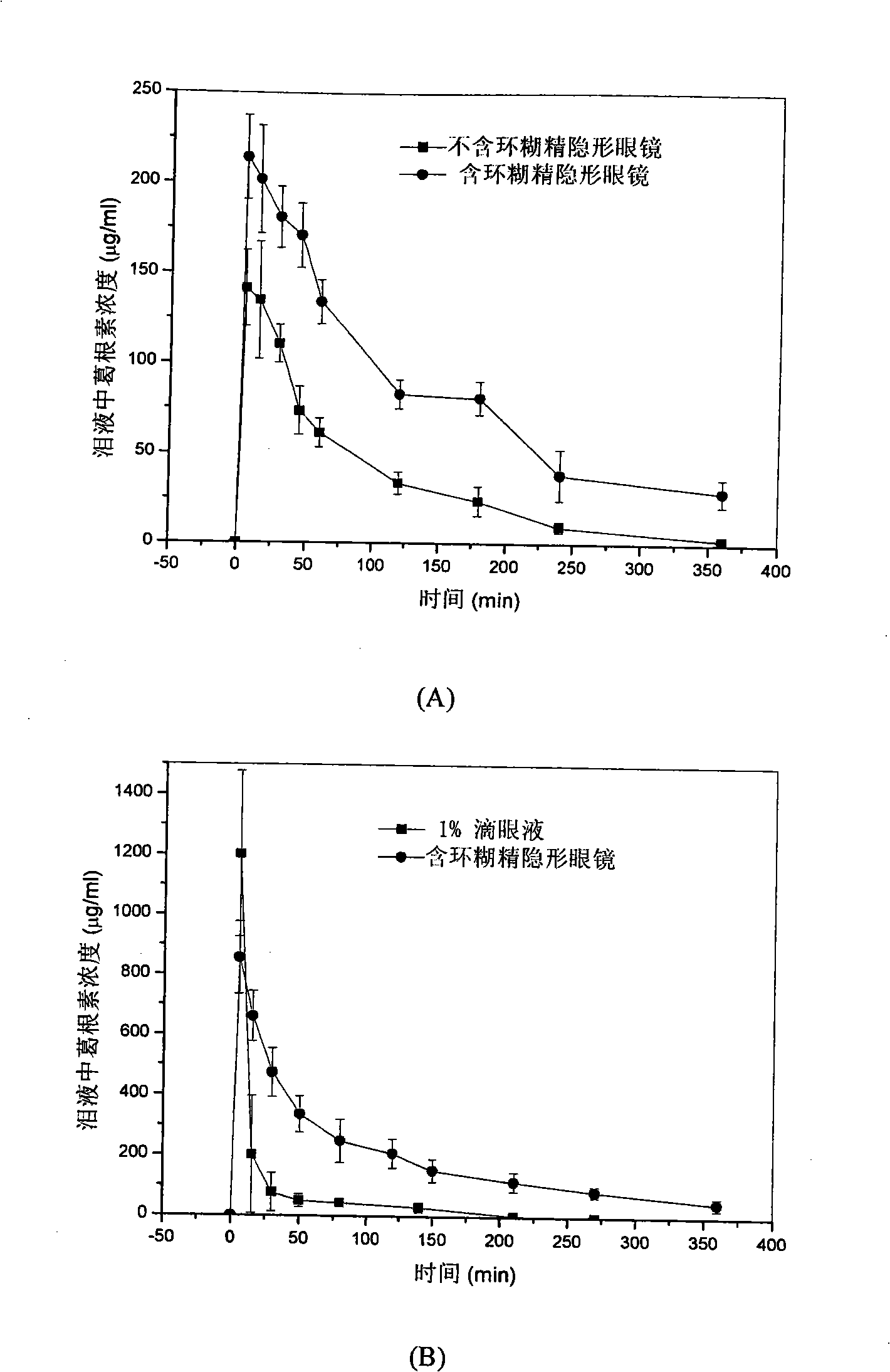 Medicine-carrying contact lens and preparation method thereof