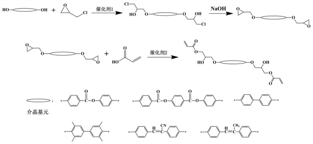 Composition based on bismaleimide/acrylic acid liquid crystal photosensitive resin and application of composition in 405nm 3D printing