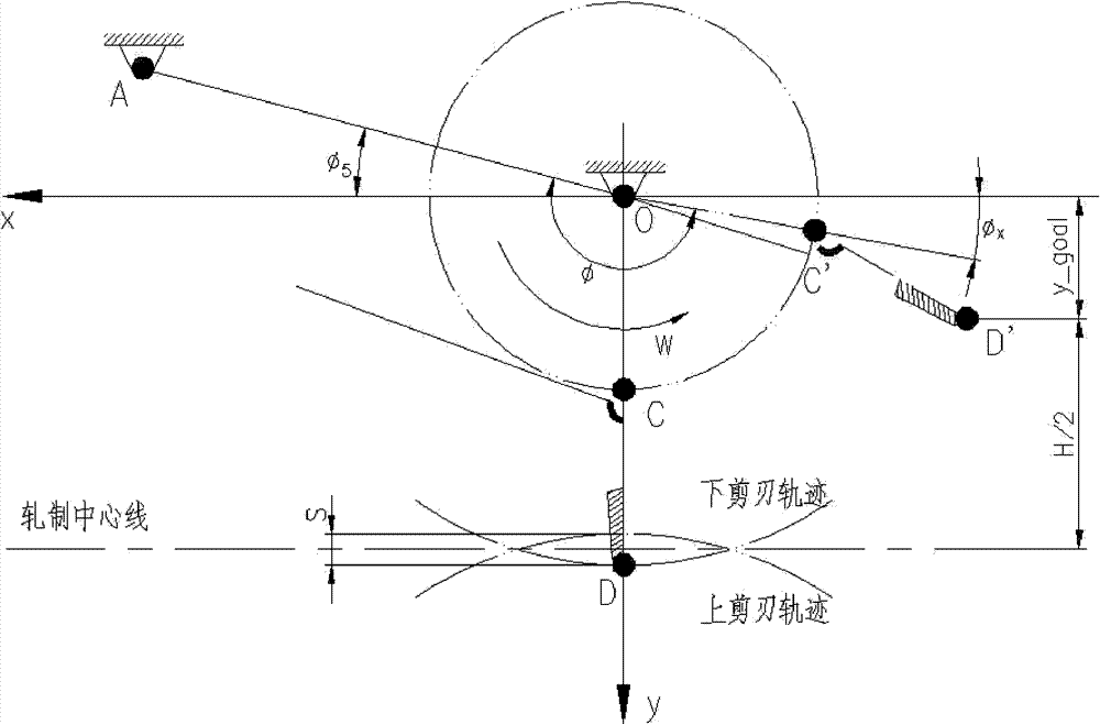 Design method of initial off-position angle of hot-rolling H-shaped steel flying shear