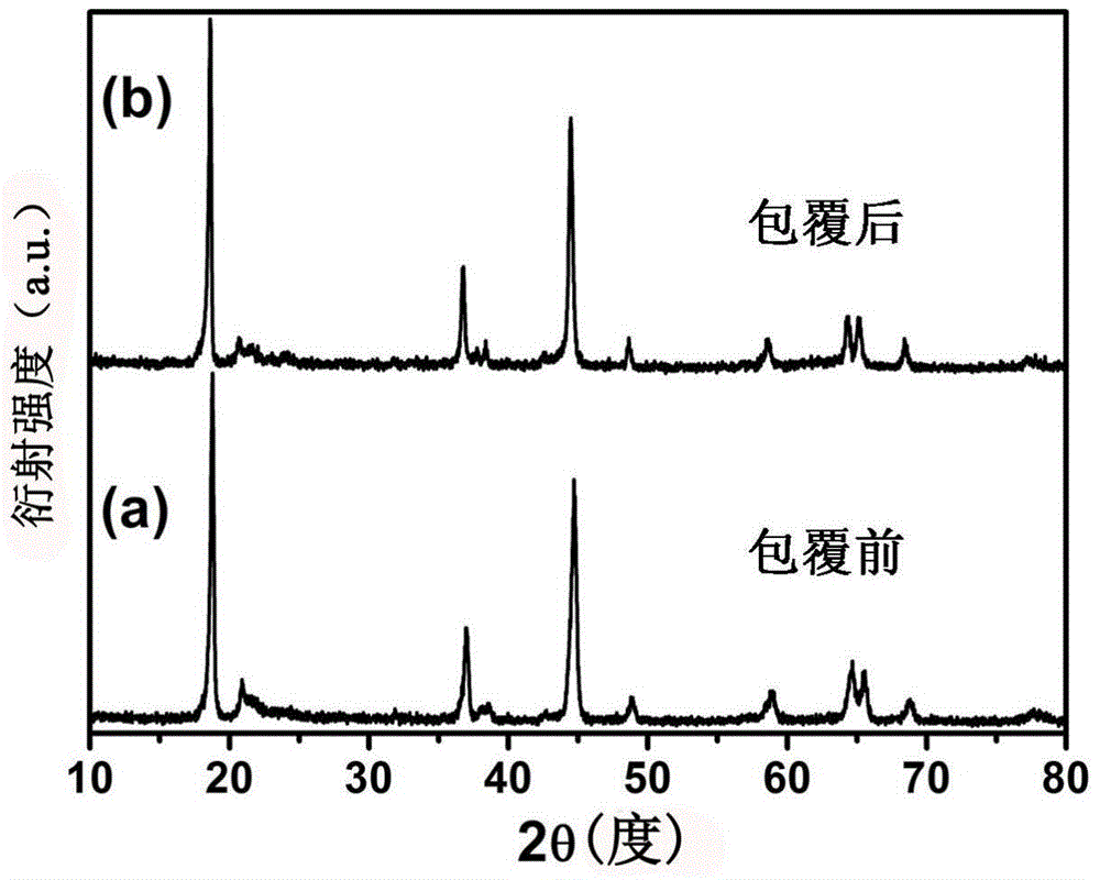 Surface-coated modified lithium-ion battery positive electrode material and preparation method thereof