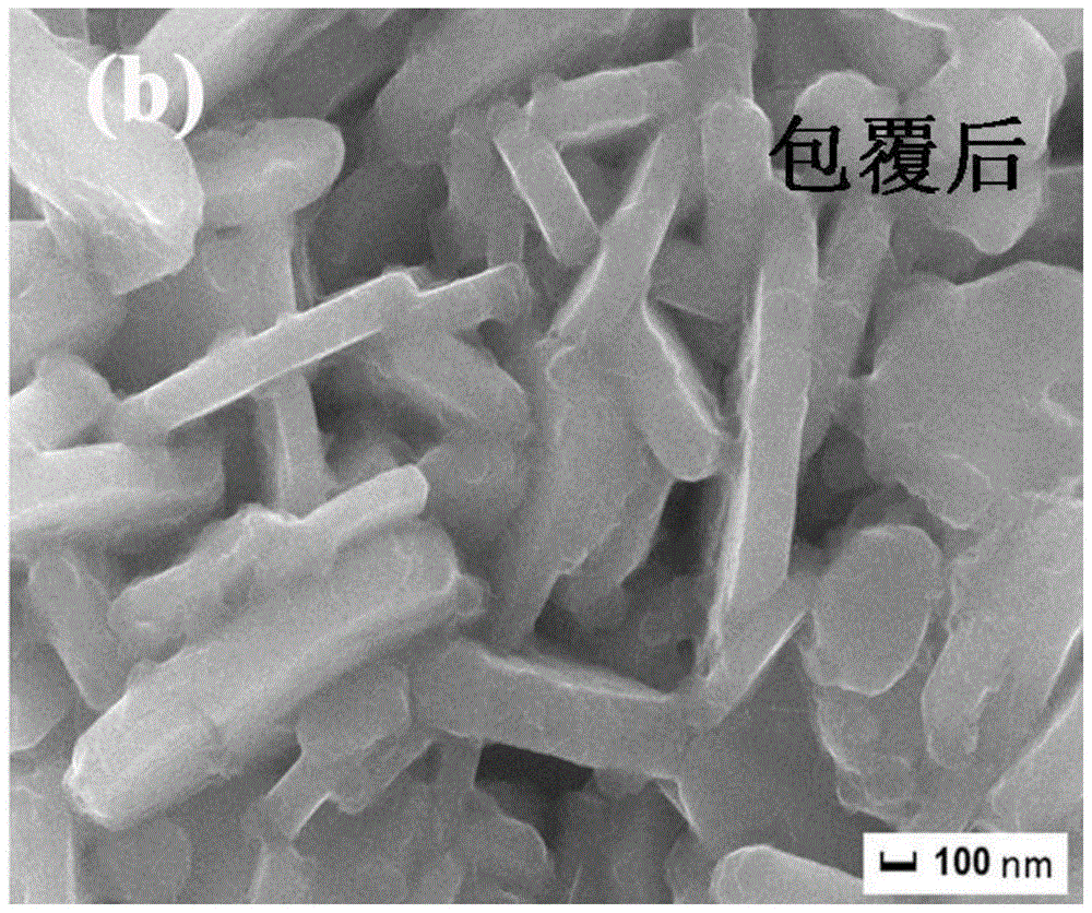 Surface-coated modified lithium-ion battery positive electrode material and preparation method thereof