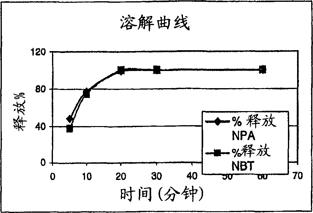 Nicotine-containing oral dosage form