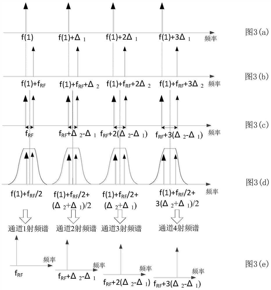 Device and method for realizing frequency diversity array based on coherent optical frequency comb