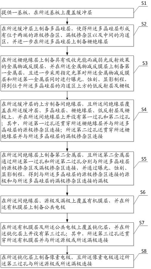 A kind of array substrate and preparation method thereof