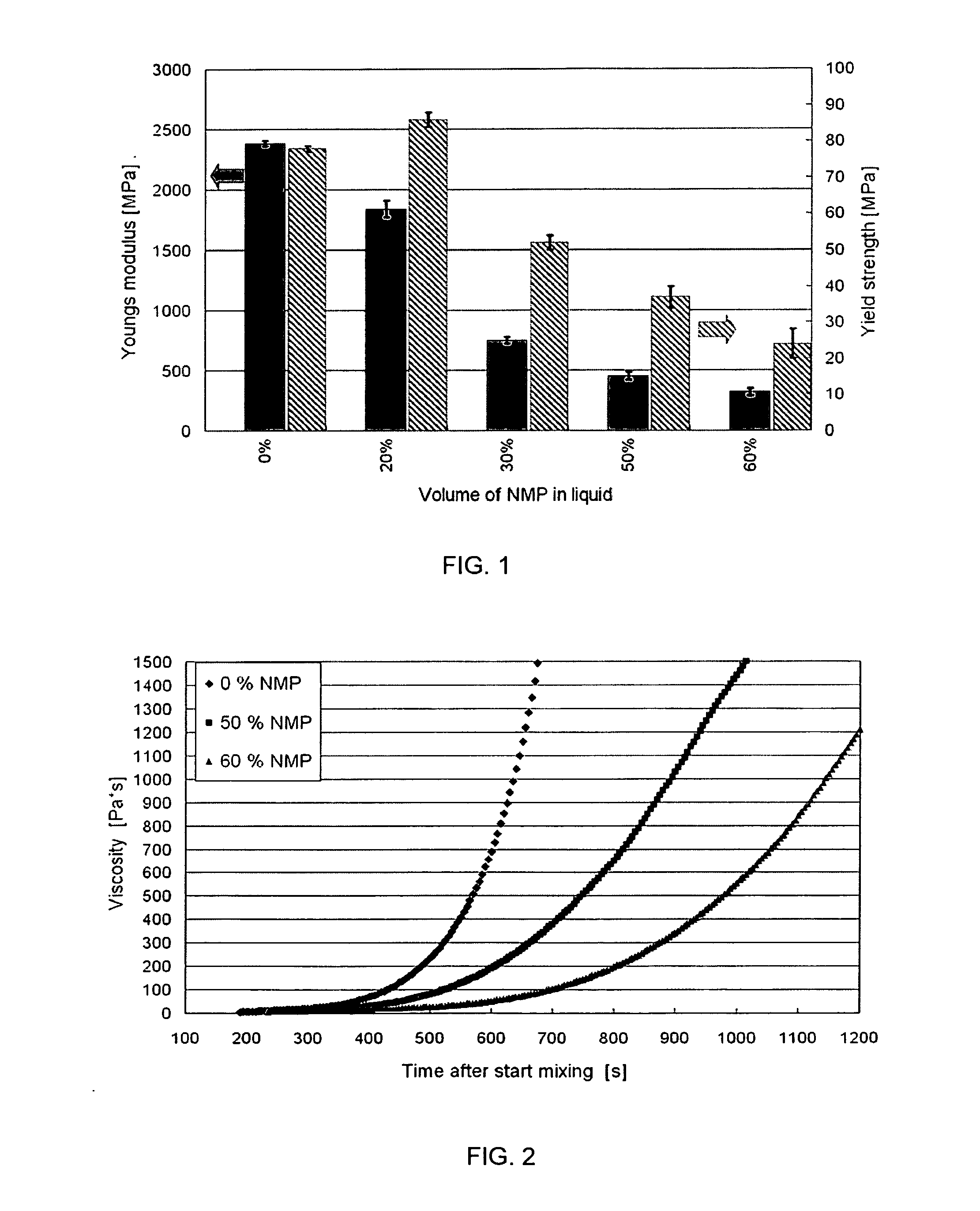 Bone Cement With Adapted Mechanical Properties