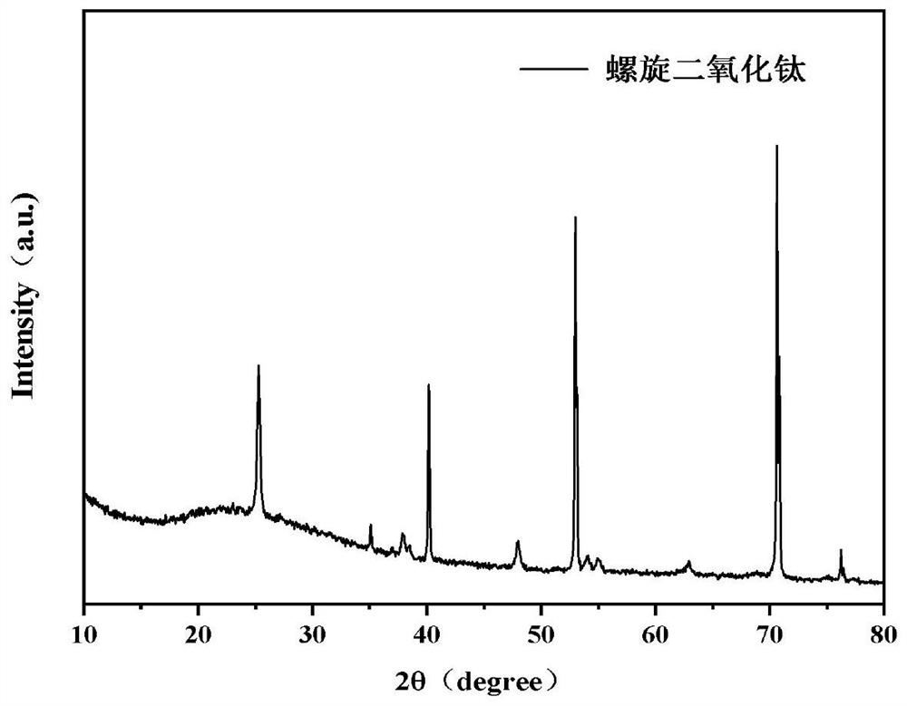 Spiral titanium dioxide photoelectrode and preparation method and application thereof