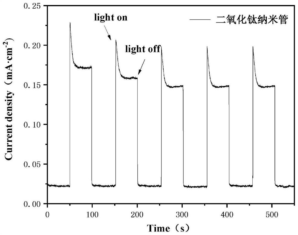 Spiral titanium dioxide photoelectrode and preparation method and application thereof