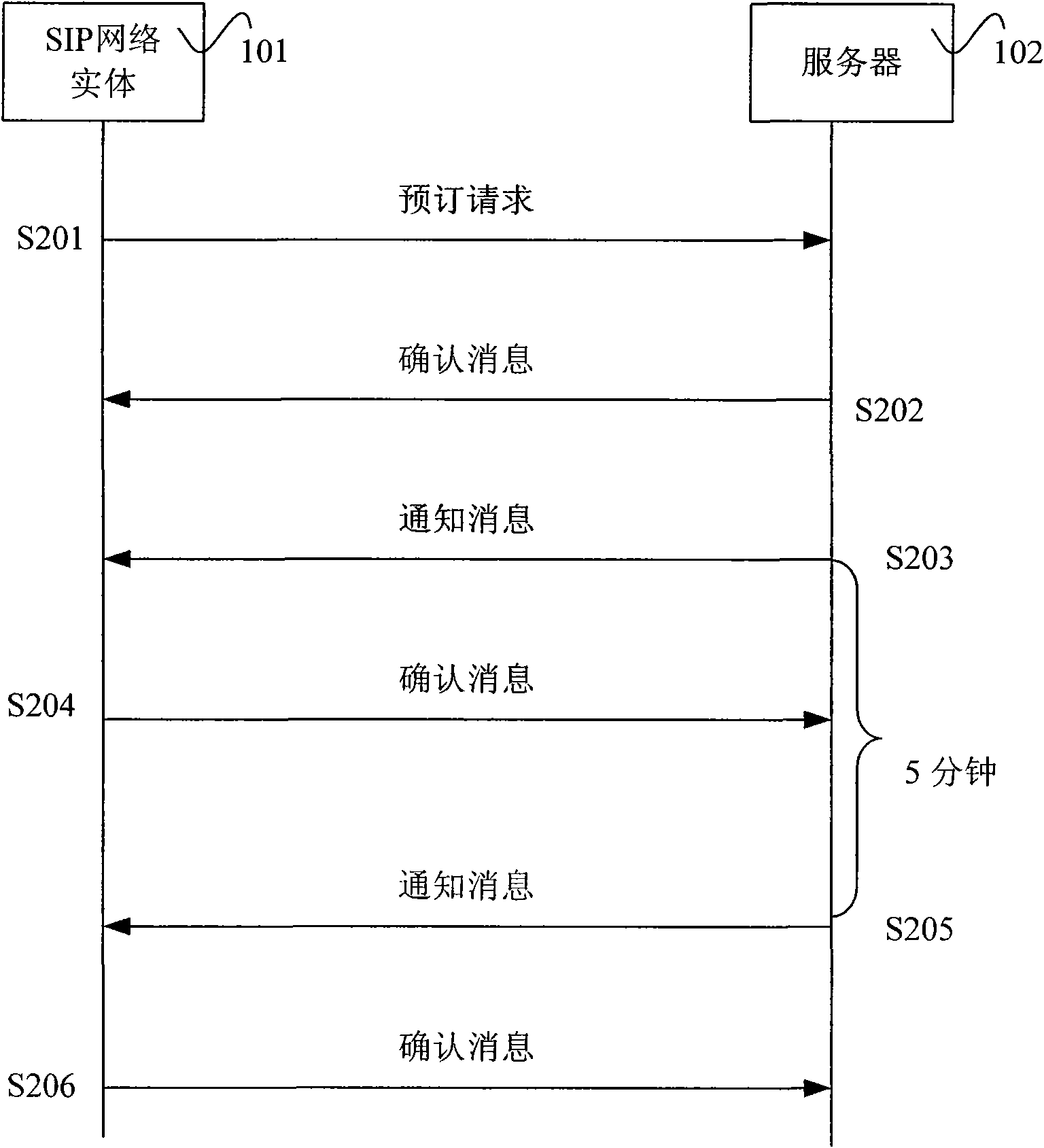 Method and system for releasing service information by server cluster based on SIP (Session Initiation Protocol)