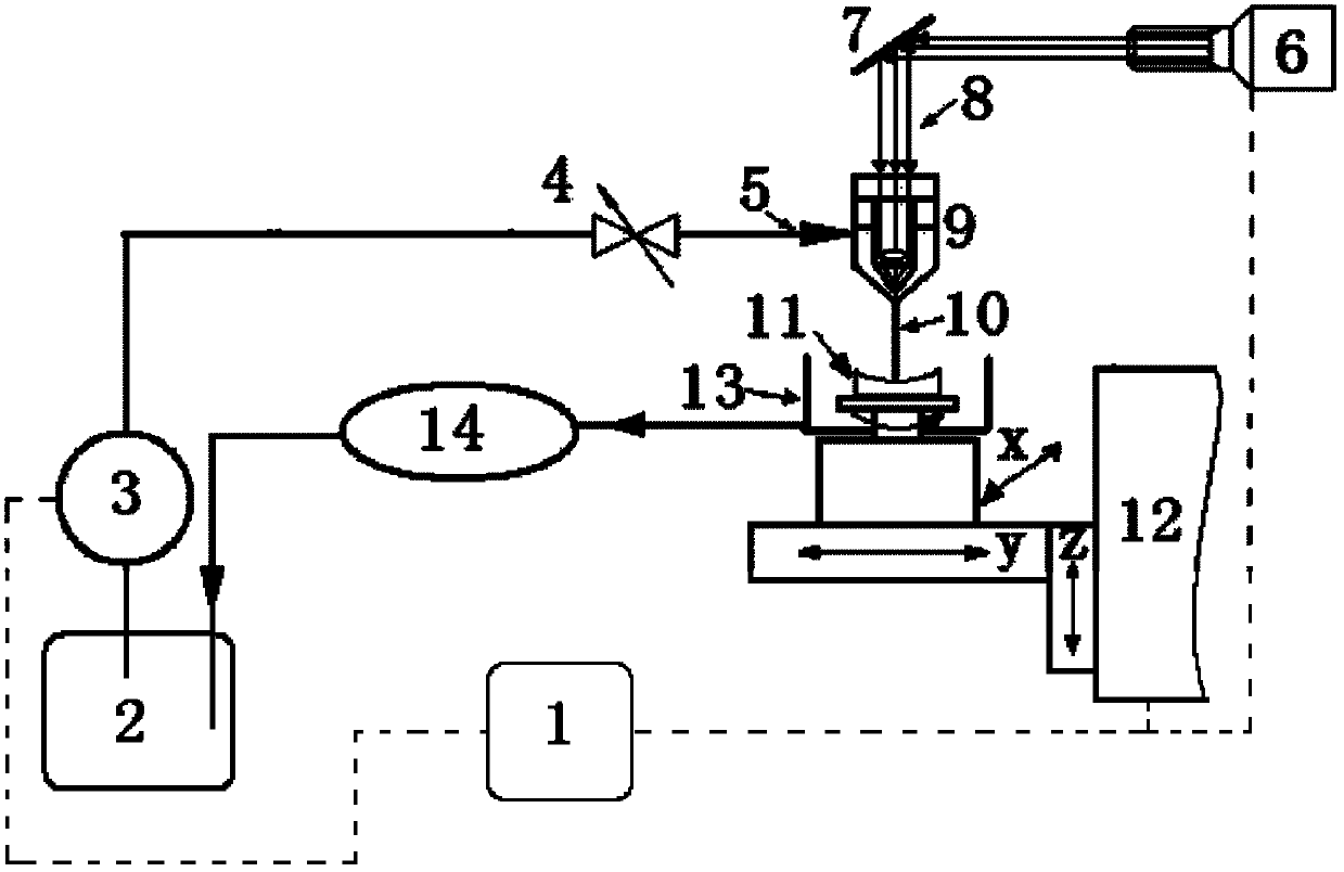 Method for ultra-smooth surface processing through ultraviolet-light-induced nano-particle colloid jet flow