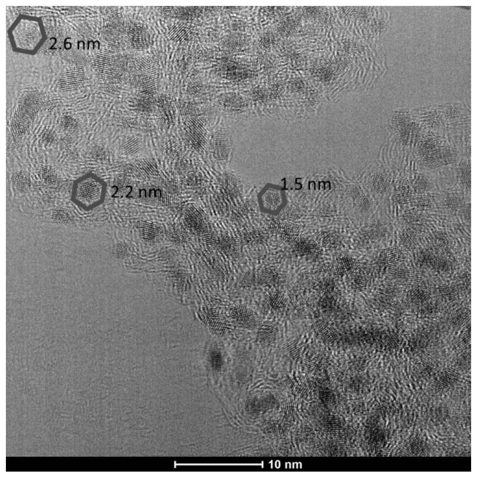 A kind of metal nanocluster composite catalyst and its preparation method and application