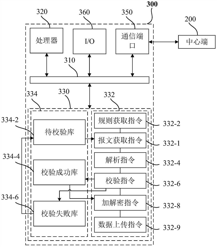 Data submission method and system