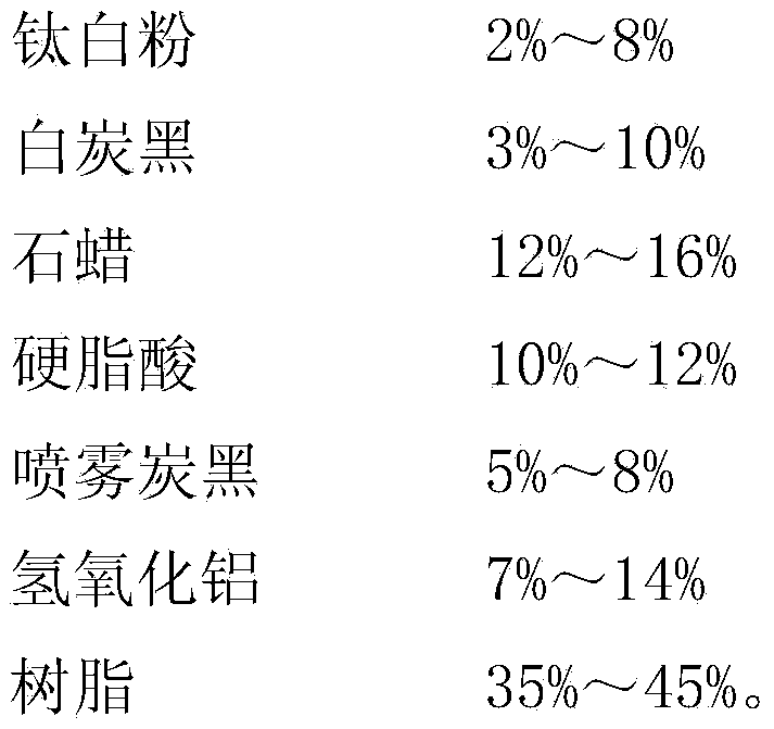 Material formula for insulating layer of cable with low dielectric loss