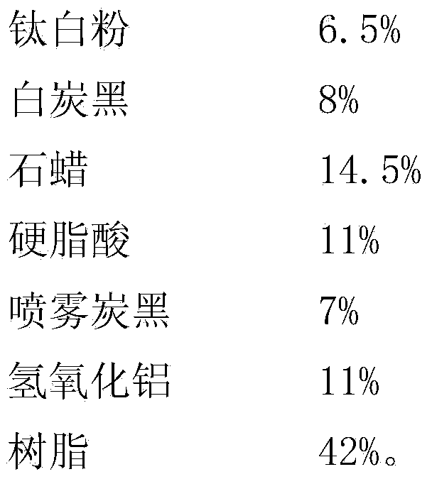 Material formula for insulating layer of cable with low dielectric loss