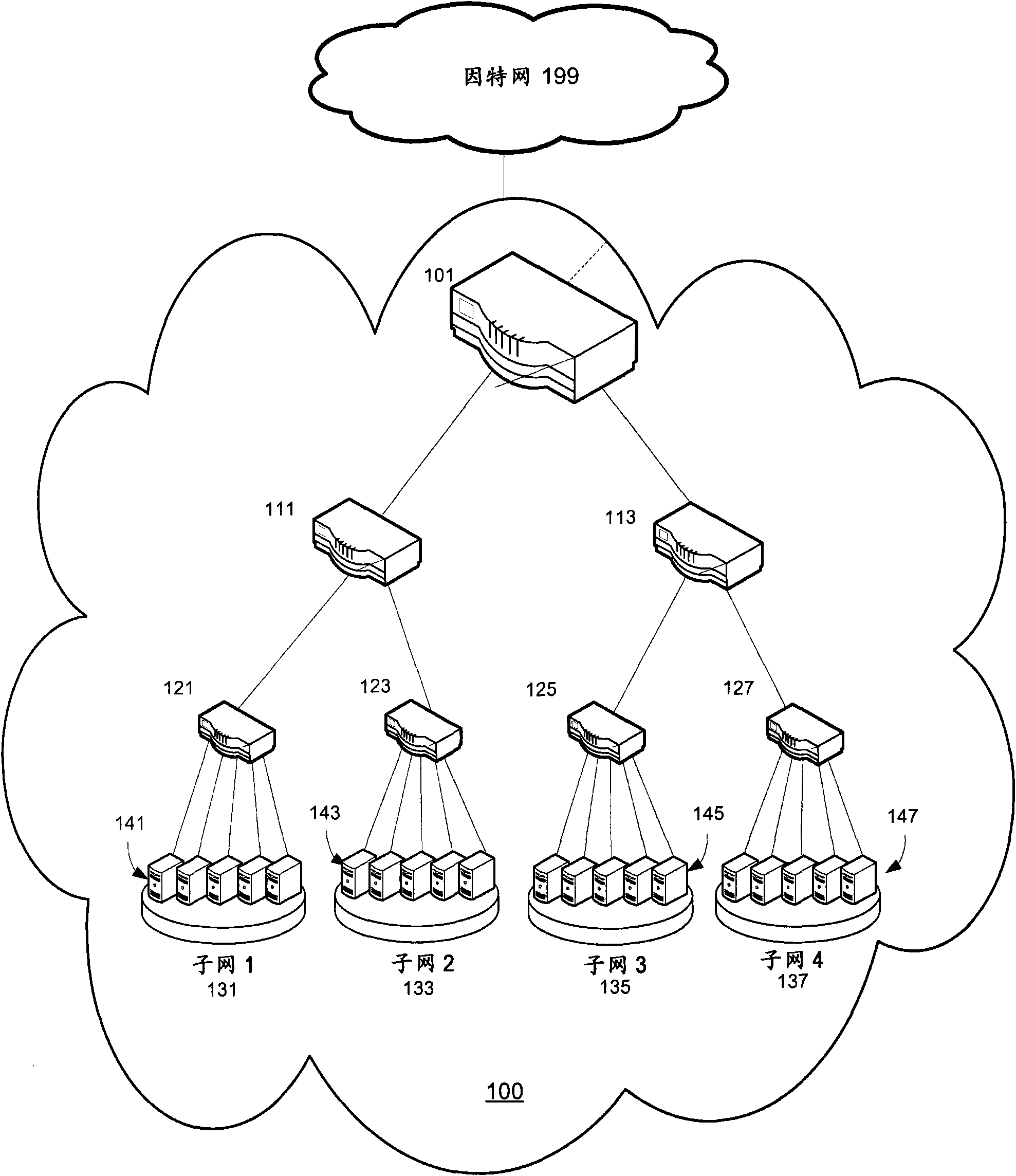 Method and system for application migration in a cloud
