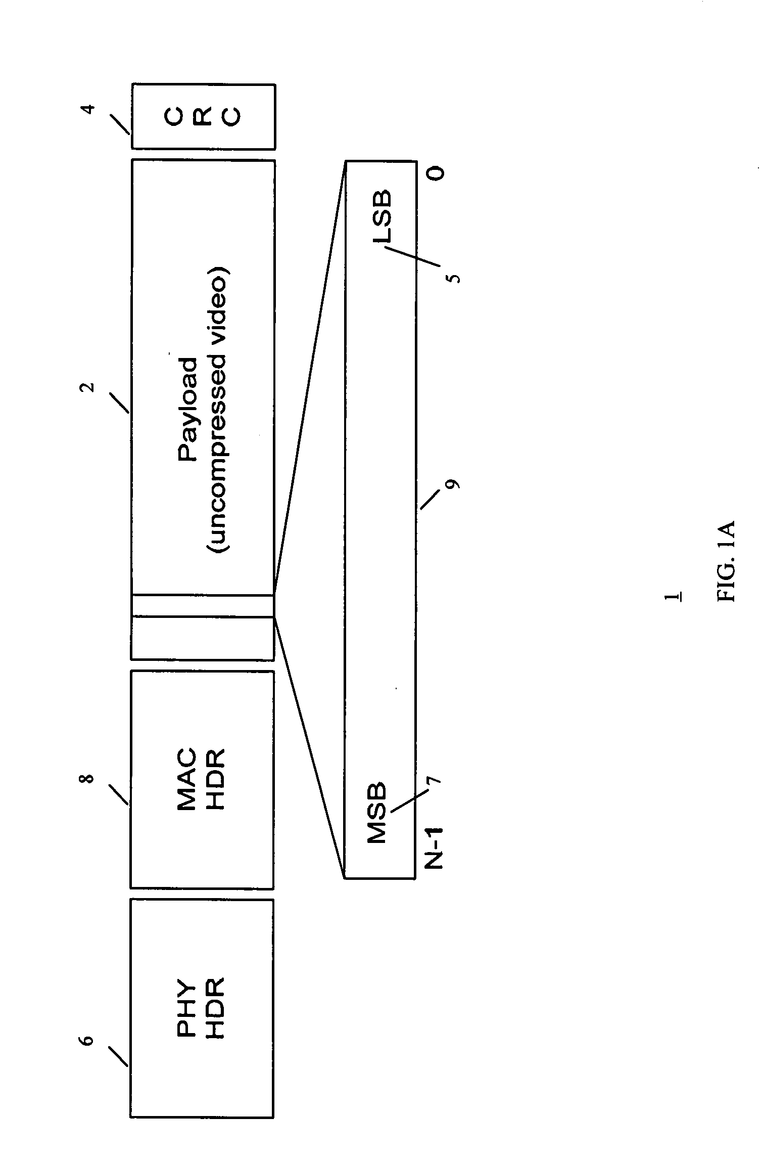 Method and system for transmission of uncompressed video over wireless communication channels