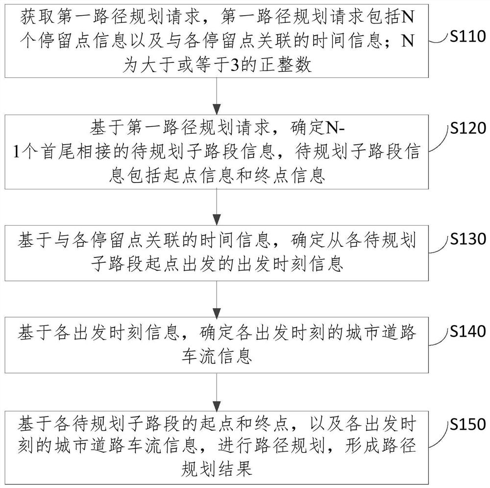 Path planning method and device, electronic equipment and storage medium