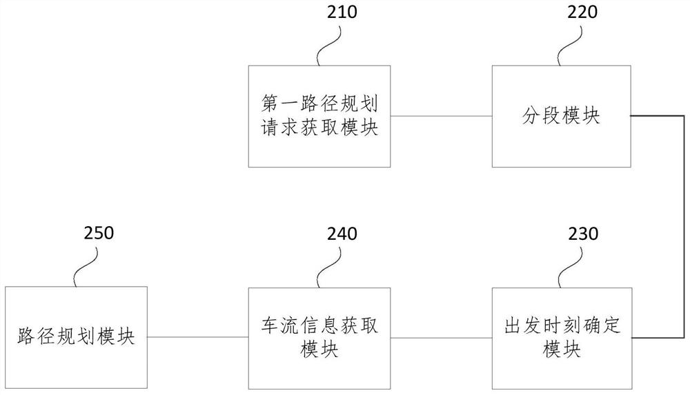 Path planning method and device, electronic equipment and storage medium