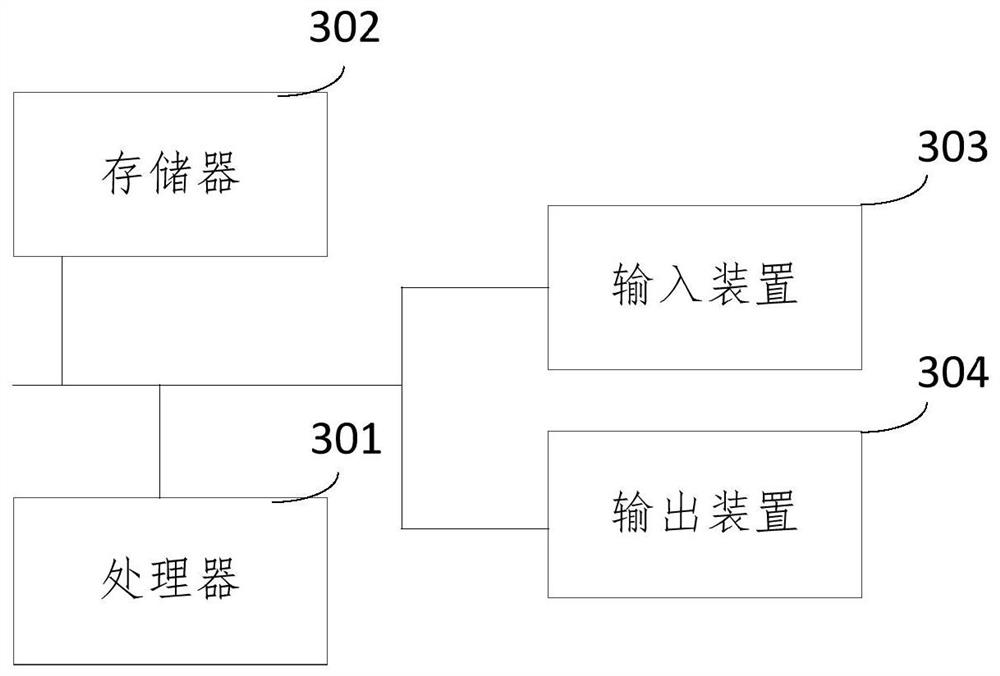 Path planning method and device, electronic equipment and storage medium