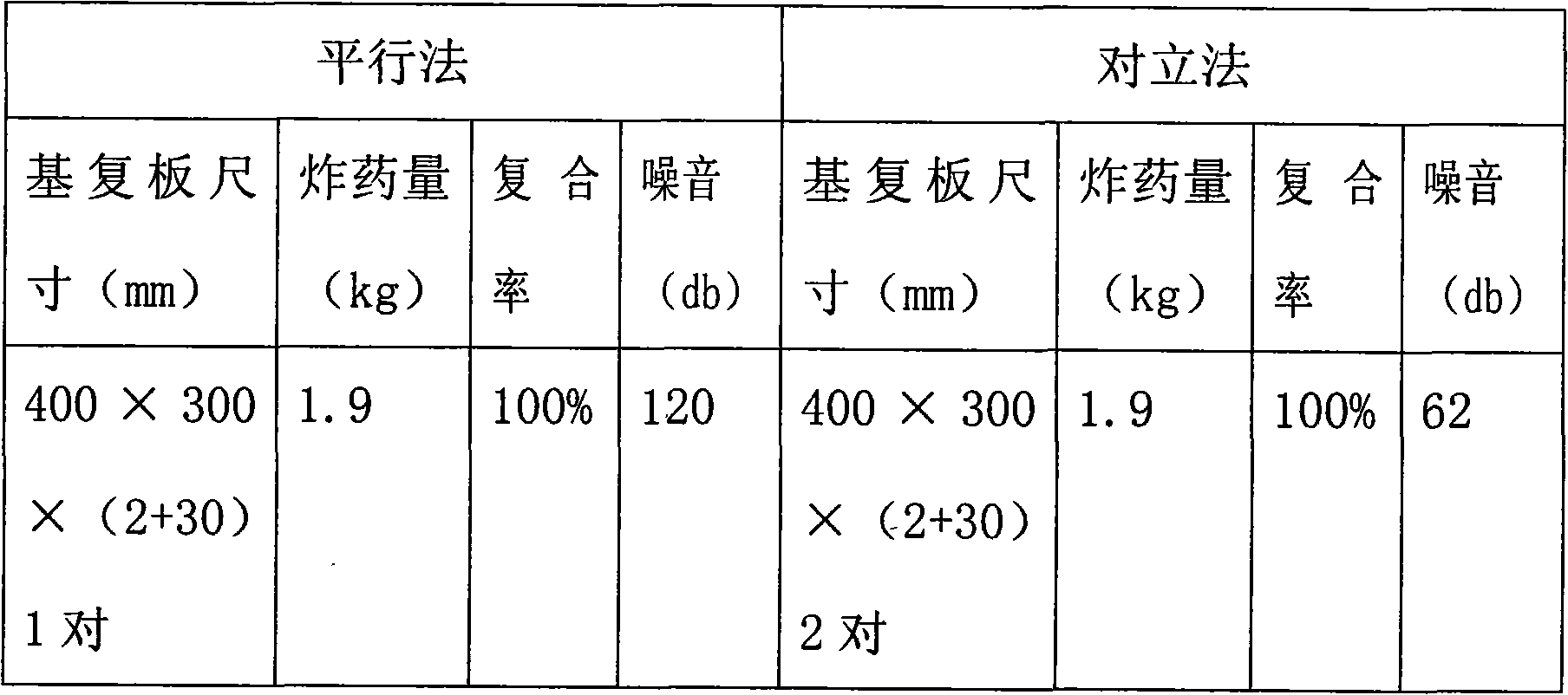 Opposite type explosion welding device and method of metal composite materials