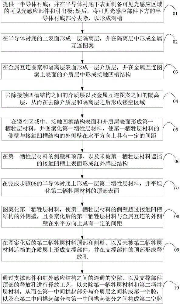 Backside illuminated hybrid imaging detector pixel structure and preparation method thereof