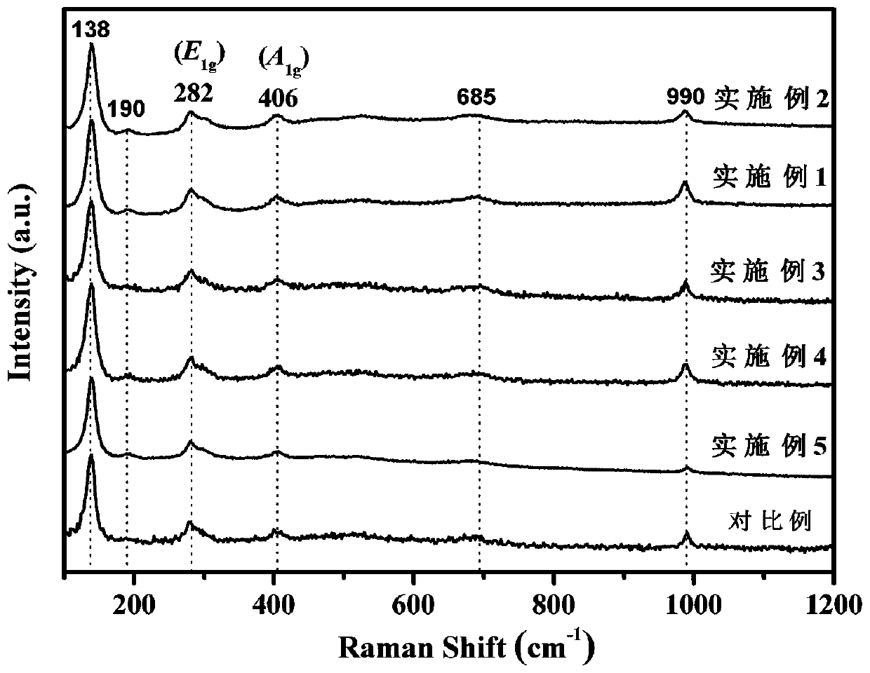 Molybdenum doped vanadium disulfide micron flower material and preparation method and application thereof