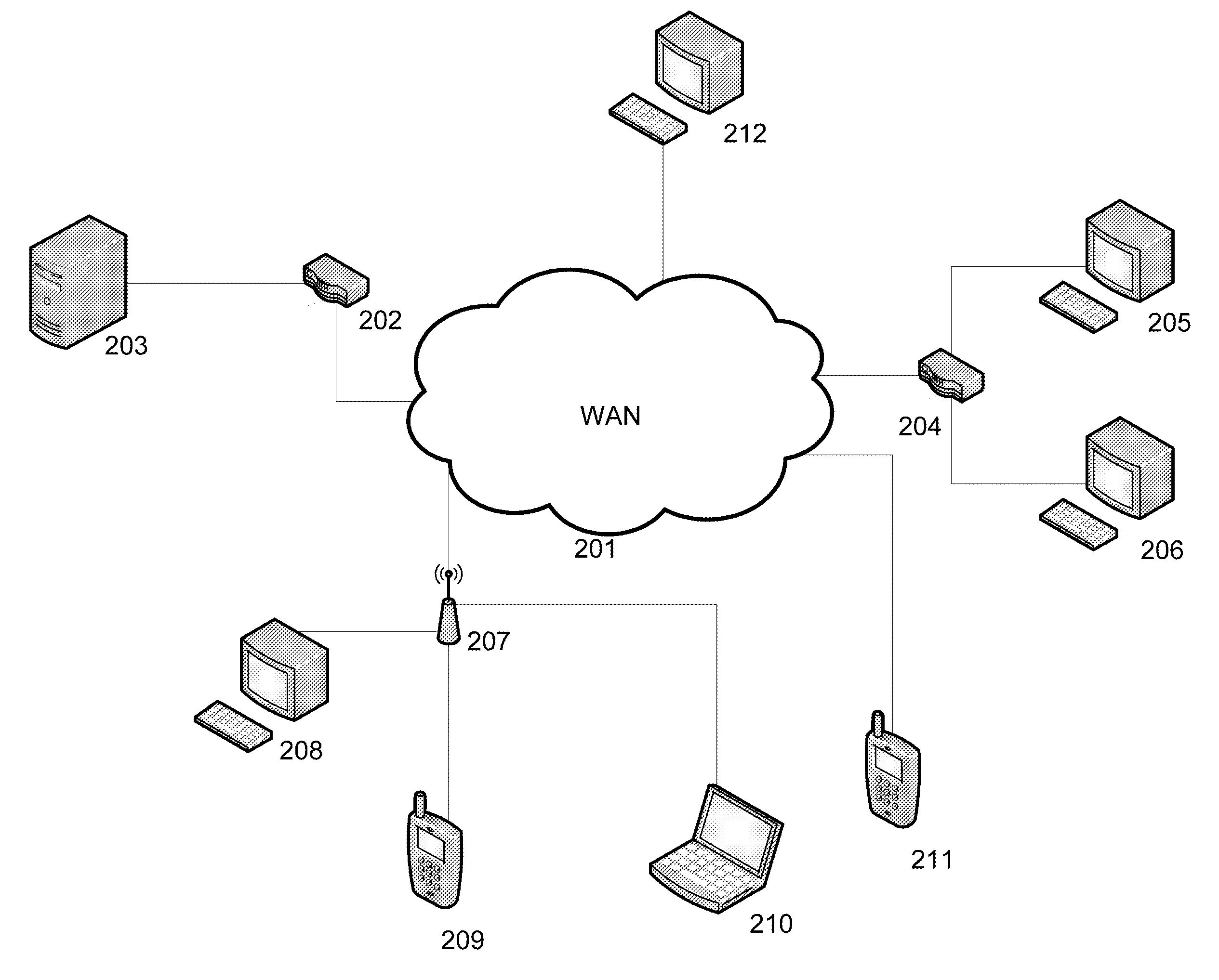 System and method for email classification