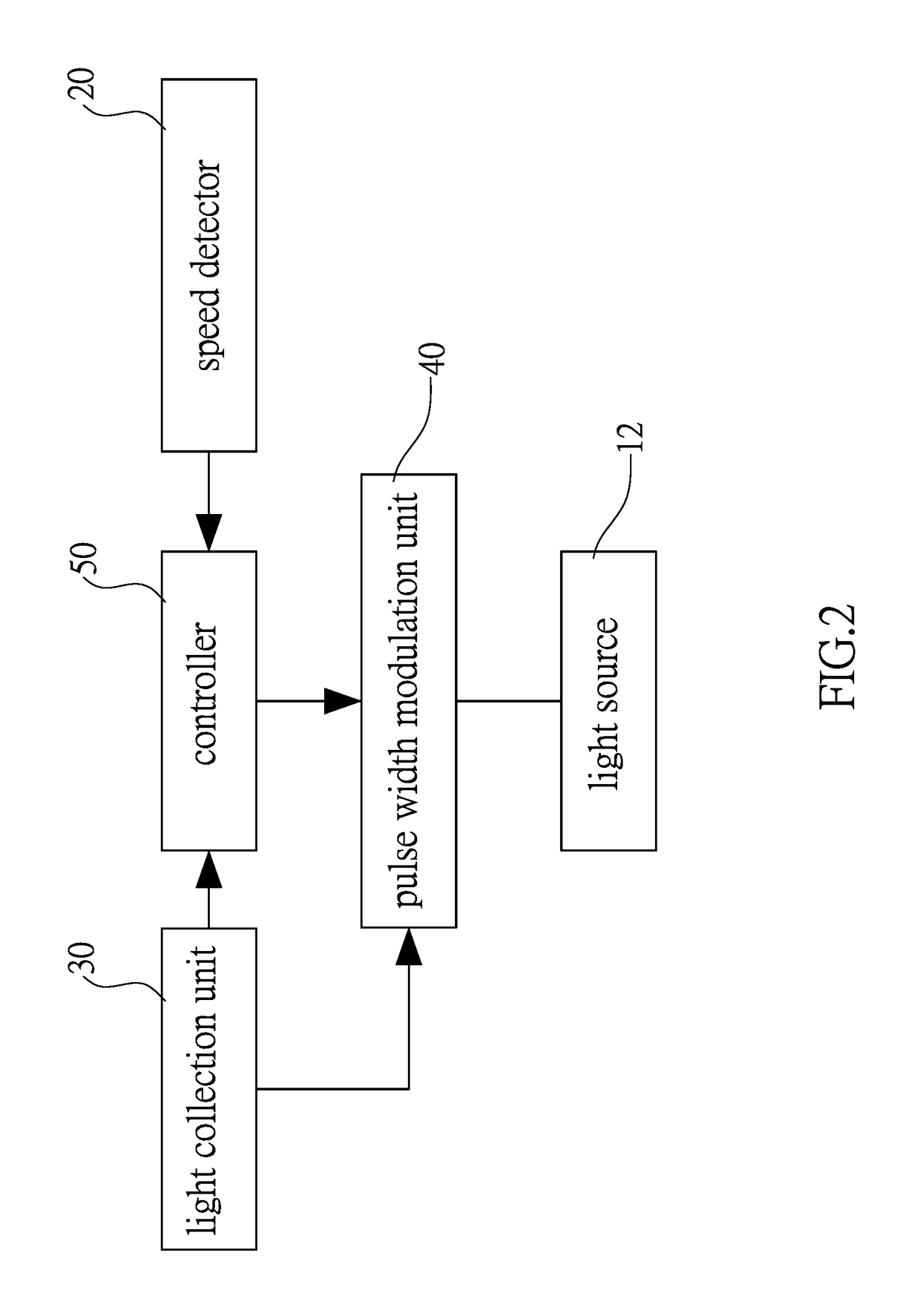 Bicycle lighting device