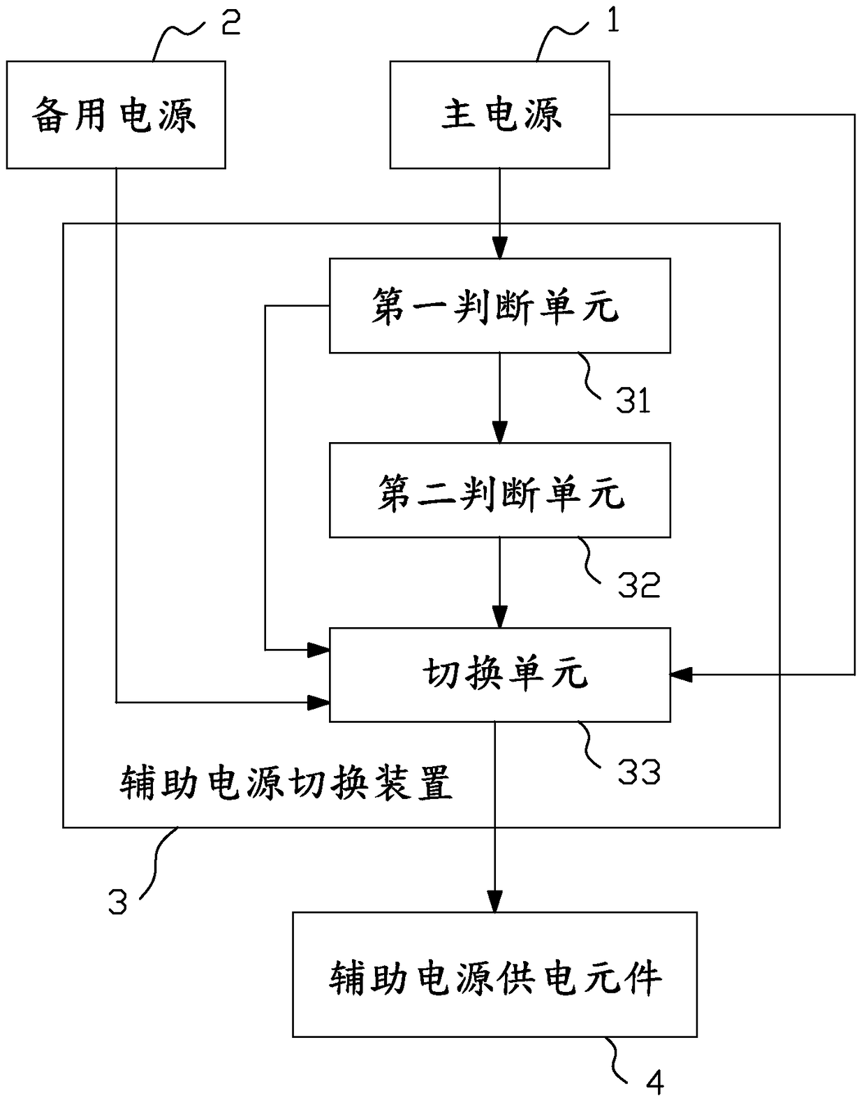 Auxiliary power switching device and method thereof