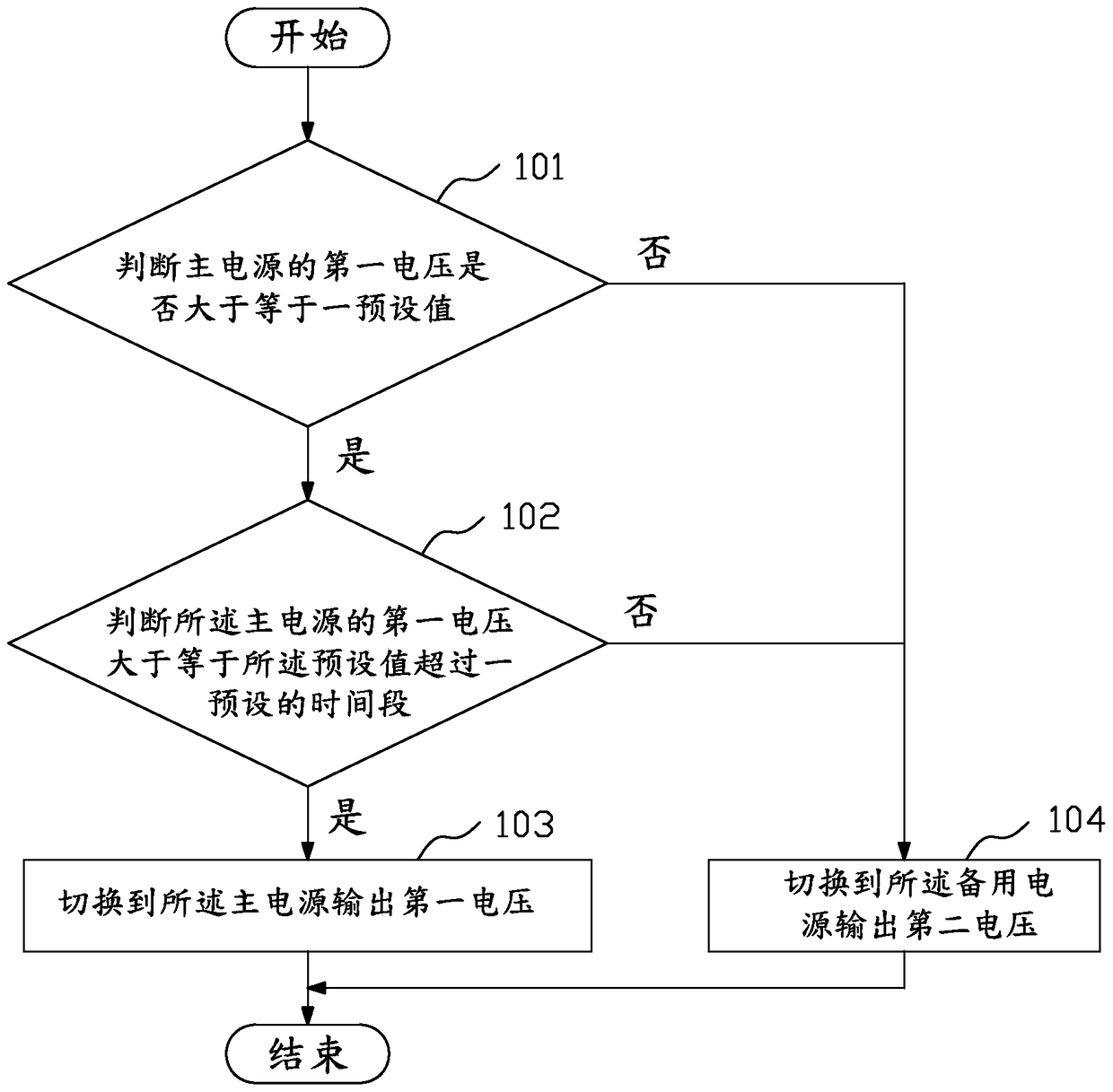 Auxiliary power switching device and method thereof