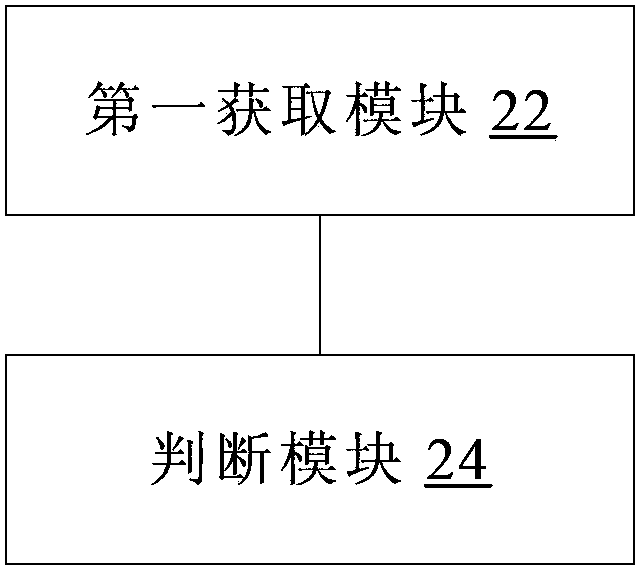 Voice signal processing method and device