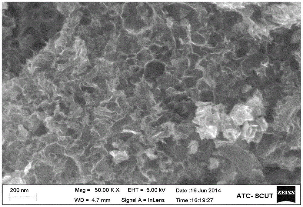 A nitrogen-sulfur co-doped carbon material with electrocatalytic oxygen reduction activity and its preparation method