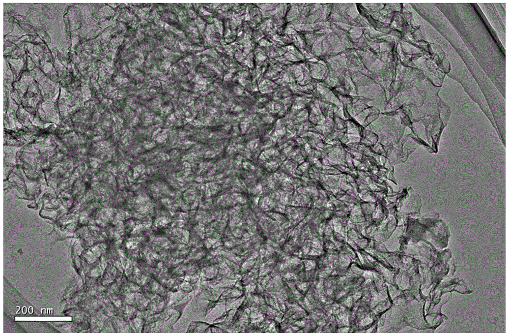 A nitrogen-sulfur co-doped carbon material with electrocatalytic oxygen reduction activity and its preparation method