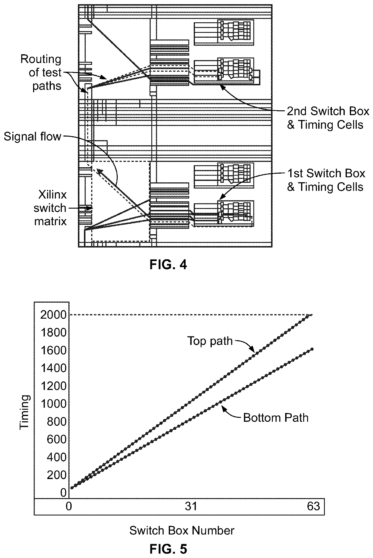 System and methods directed to side-channel power resistance for encryption algorithms using dynamic partial reconfiguration