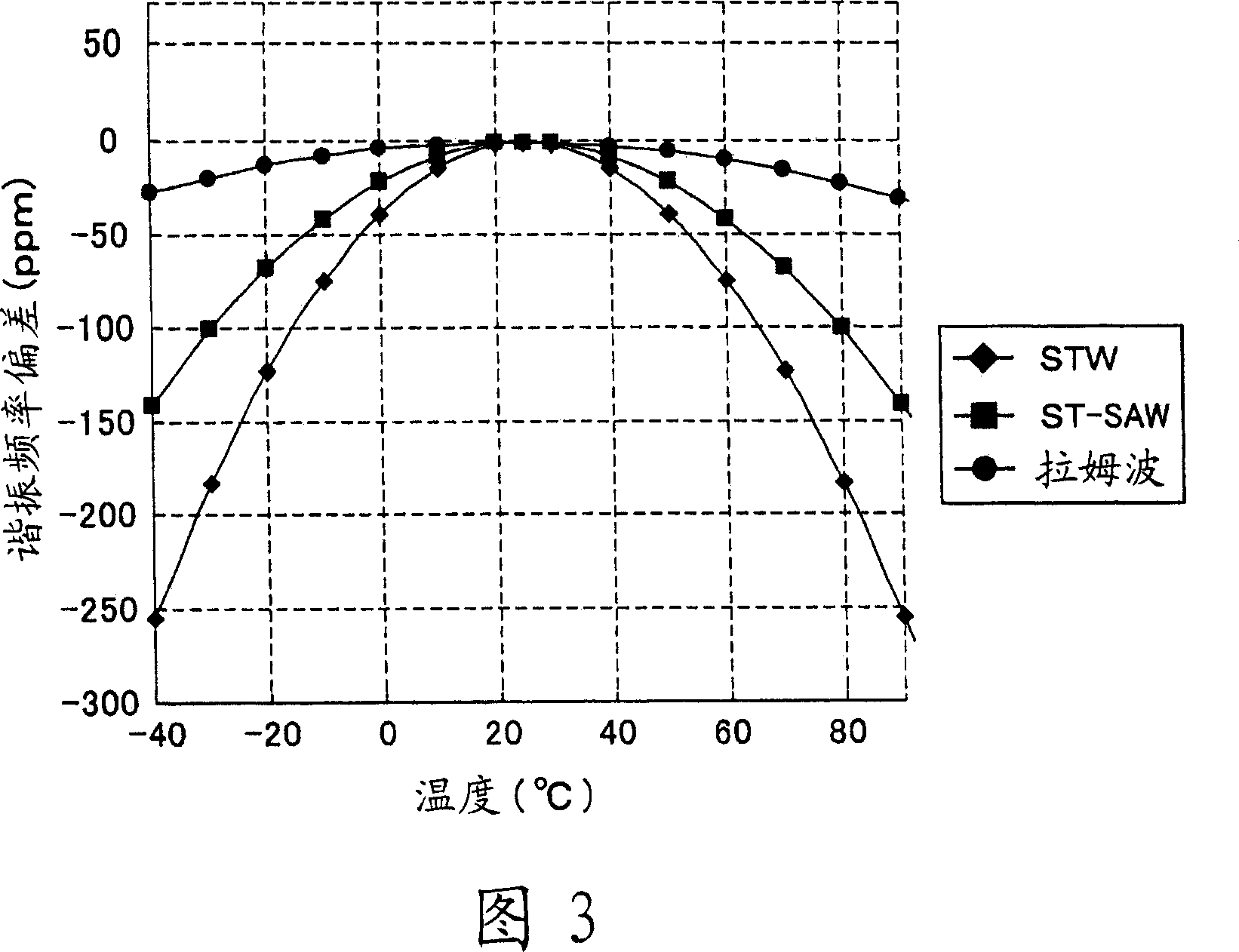 Lamb wave type high frequency device and manufacturing method thereof