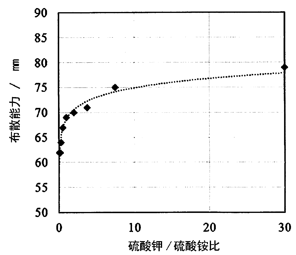 Trivalent chromium plating solution and method for chromium-plating using same