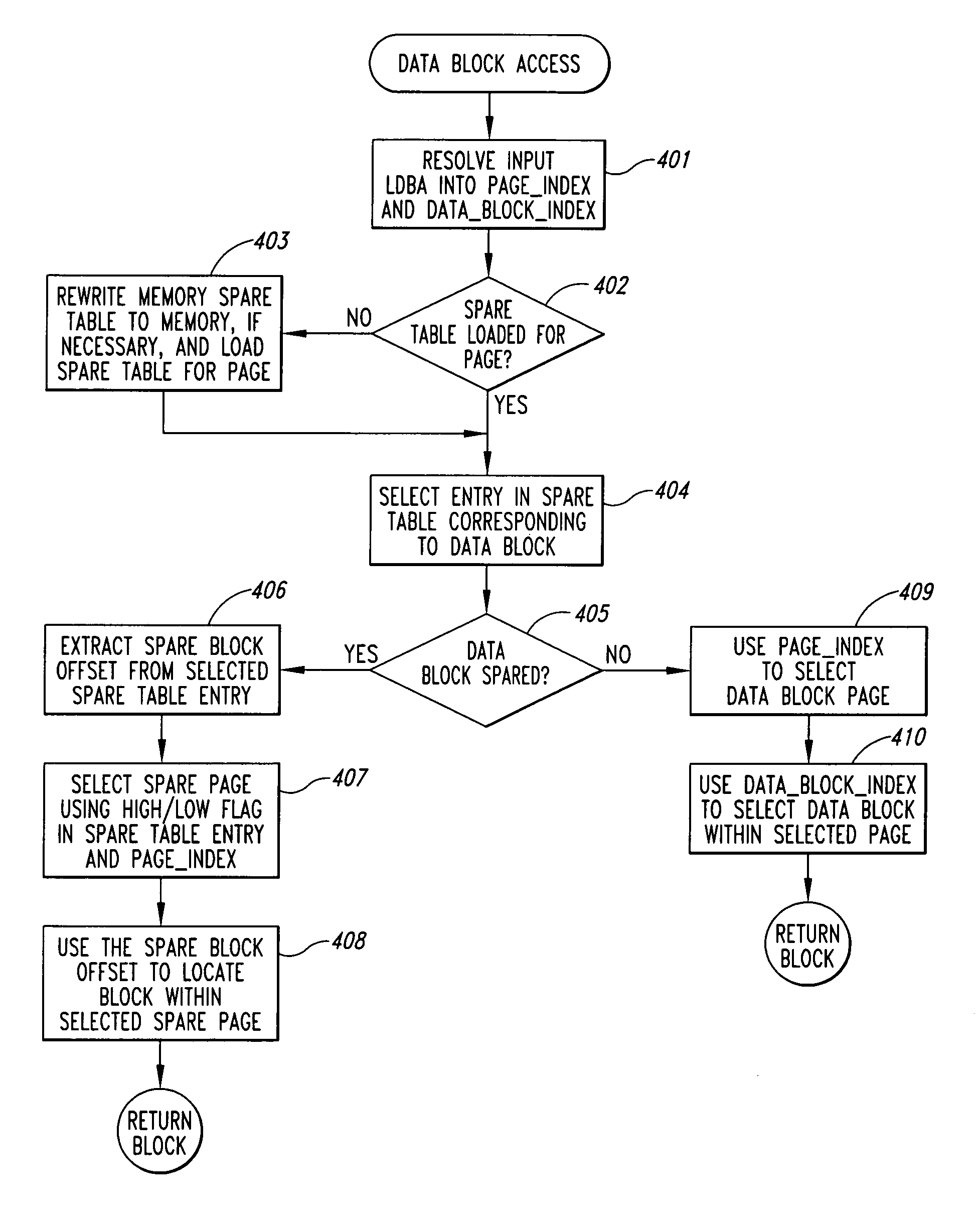 Method and system for data block sparing in a solid-state storage device