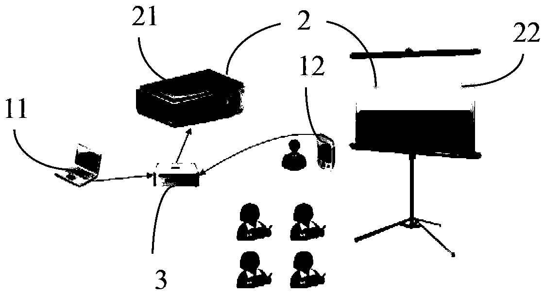 Interactive electronic demonstration system