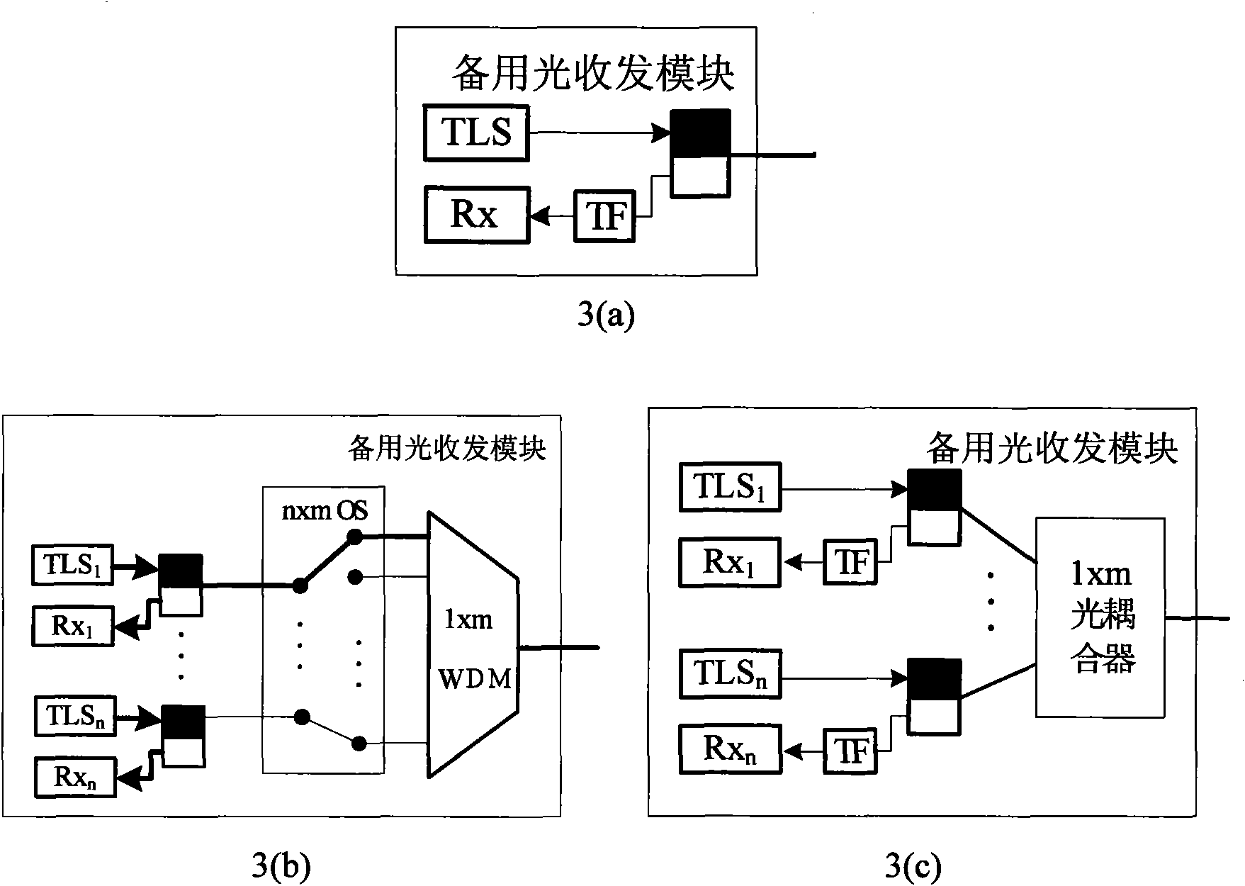 Wavelength division multiplexing passive optical network optical line terminal having shared protection function