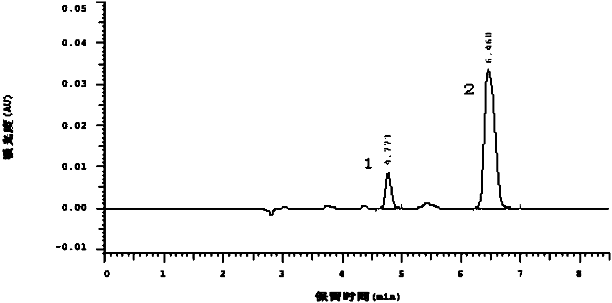Bactericidal sustained-release microsphere and preparation method thereof
