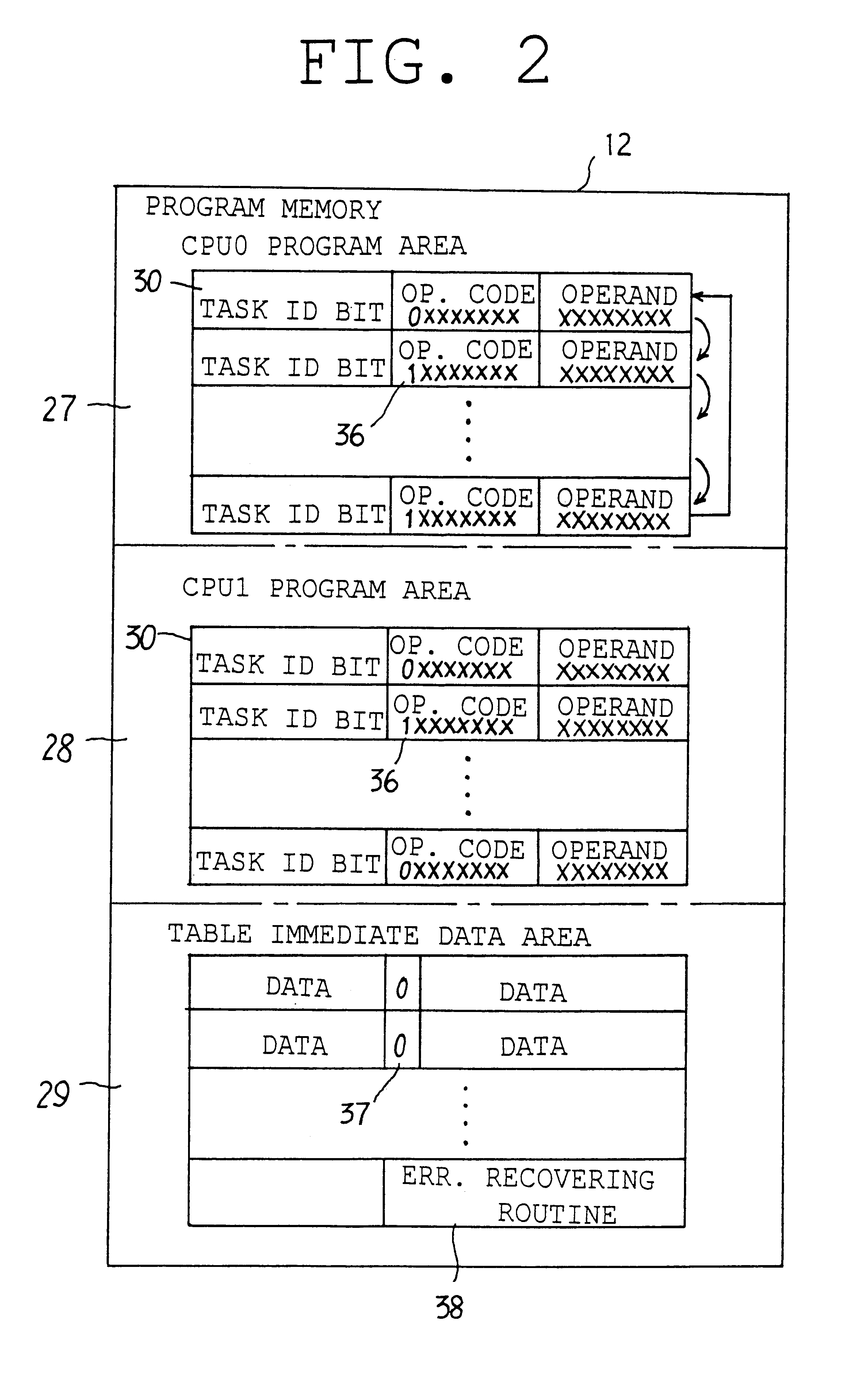 Multitask processing unit