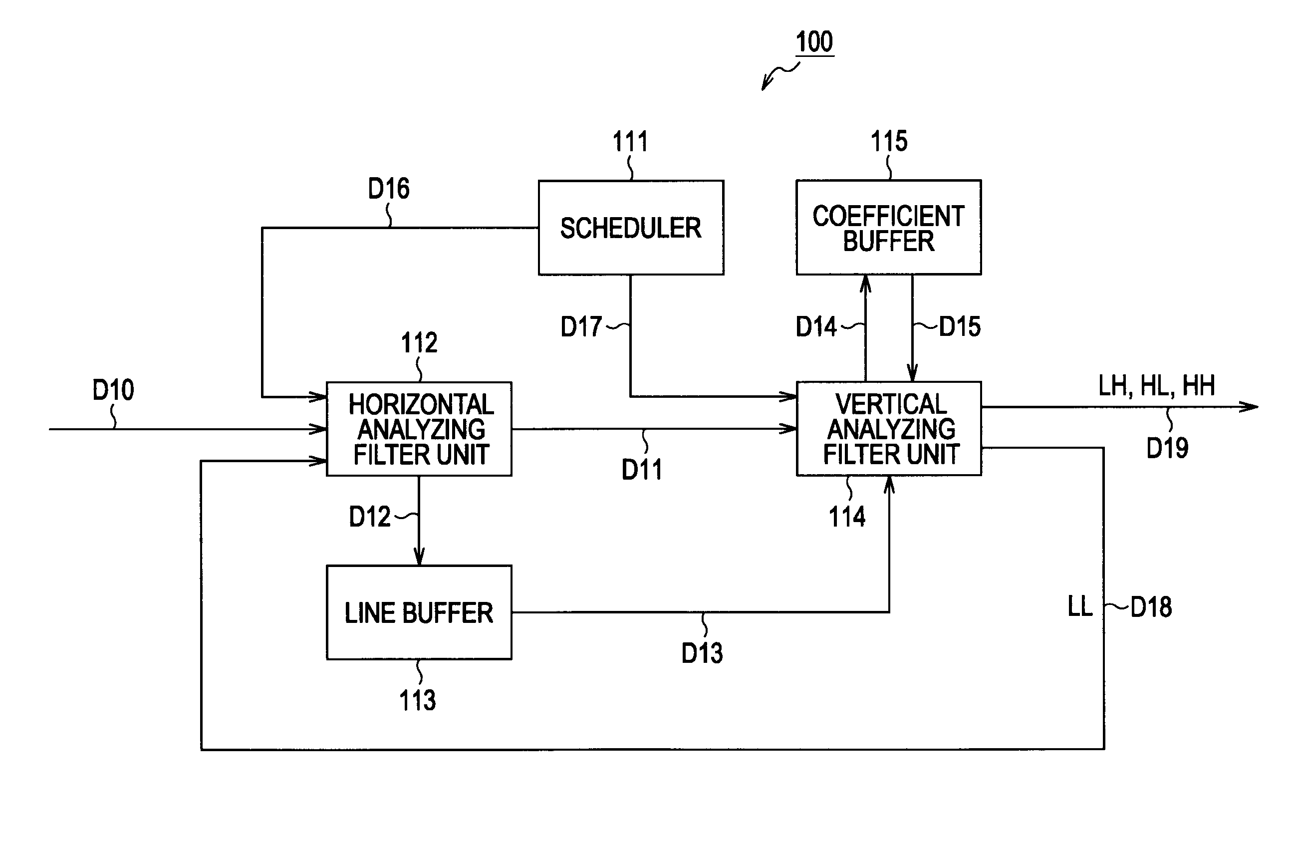 Information processing apparatus and method