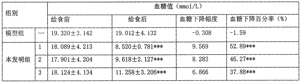 Health-care and life tonifying composition and preparation method thereof