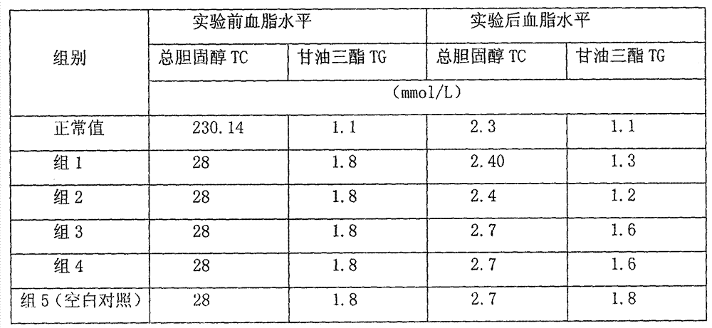 Health-care and life tonifying composition and preparation method thereof
