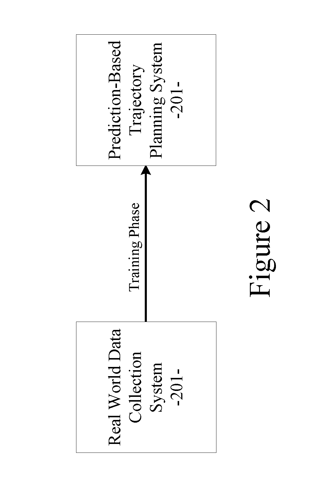 Data-driven prediction-based system and method for trajectory planning of autonomous vehicles