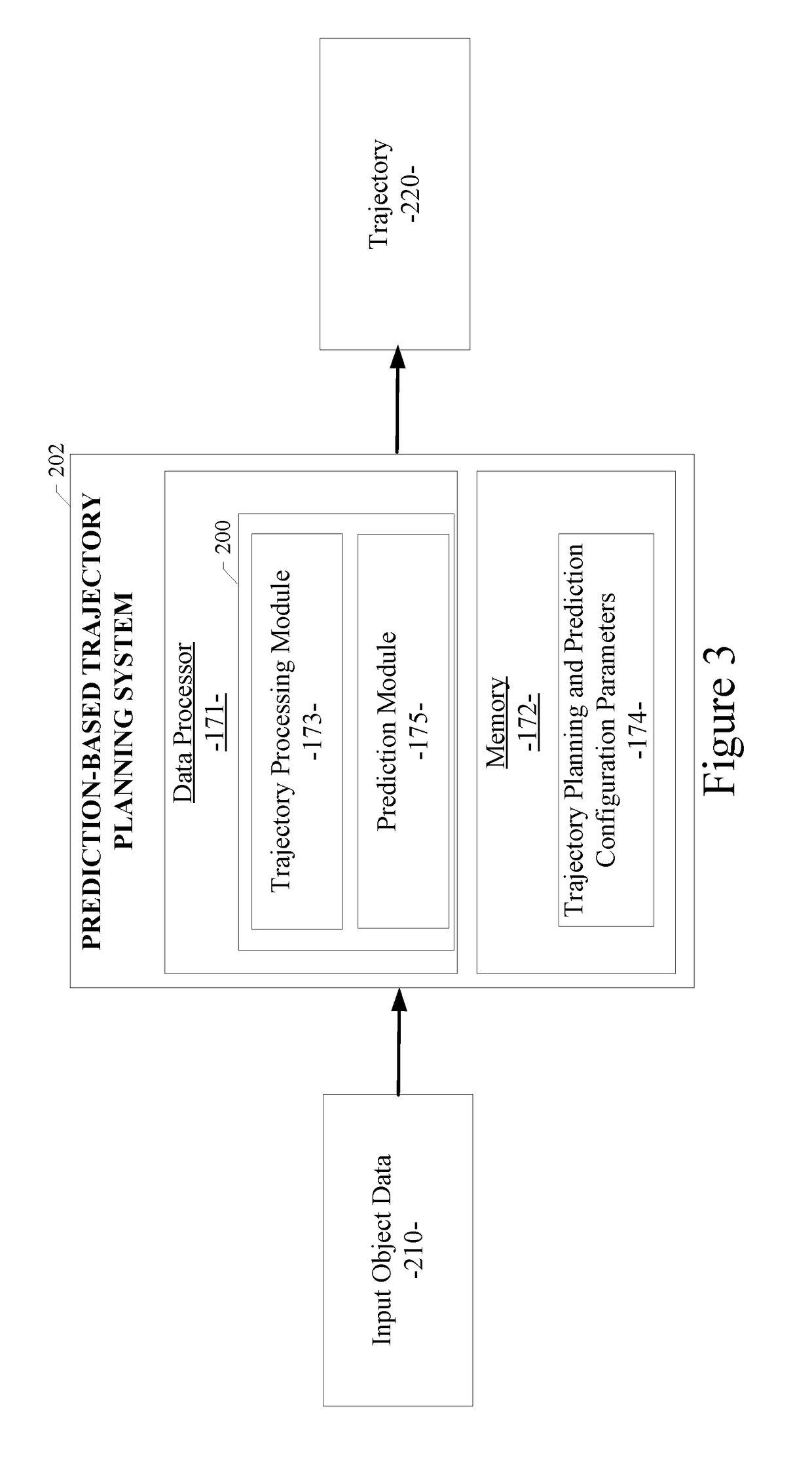 Data-driven prediction-based system and method for trajectory planning of autonomous vehicles