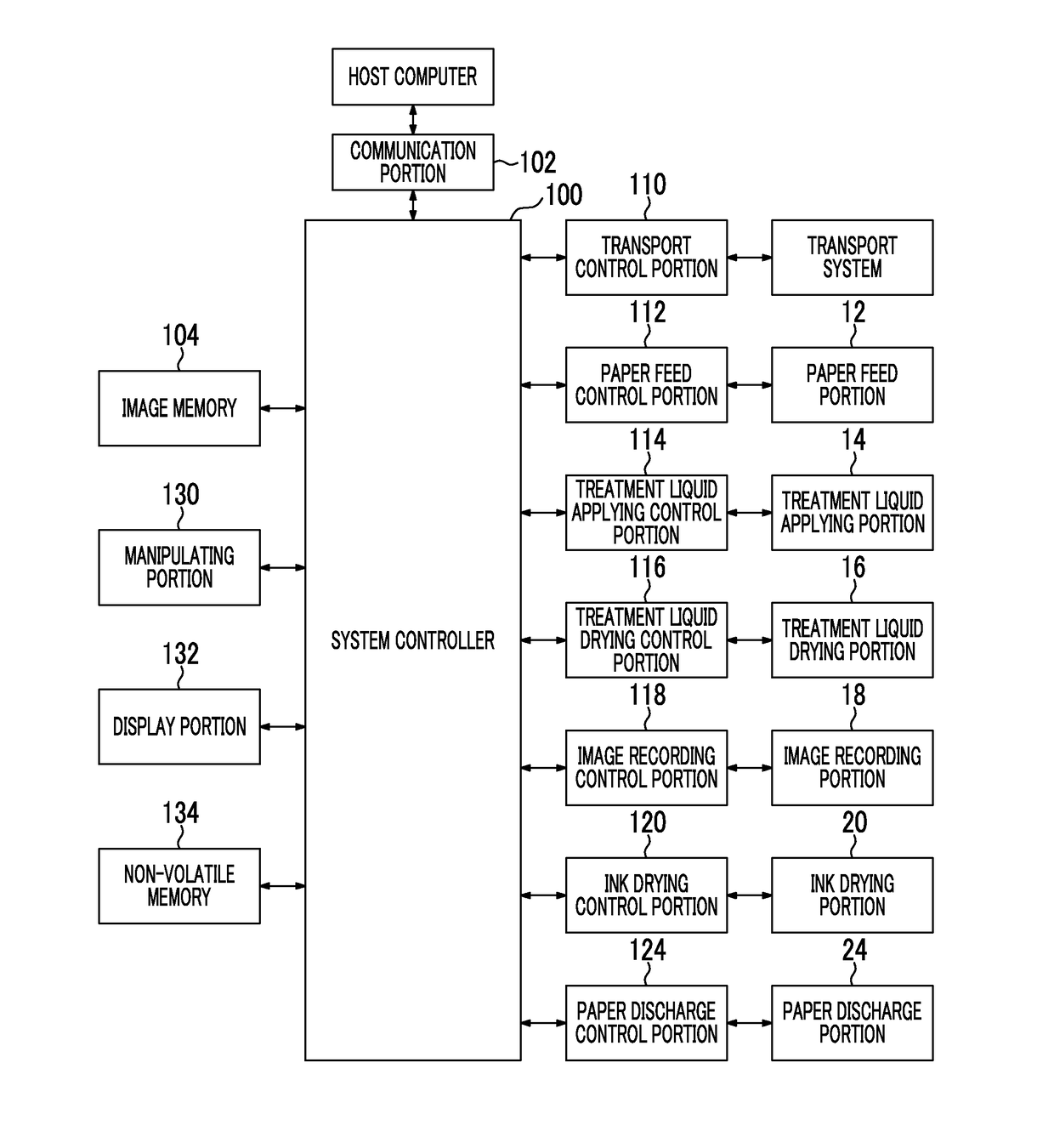 Ink jet recording apparatus and ink jet recording method