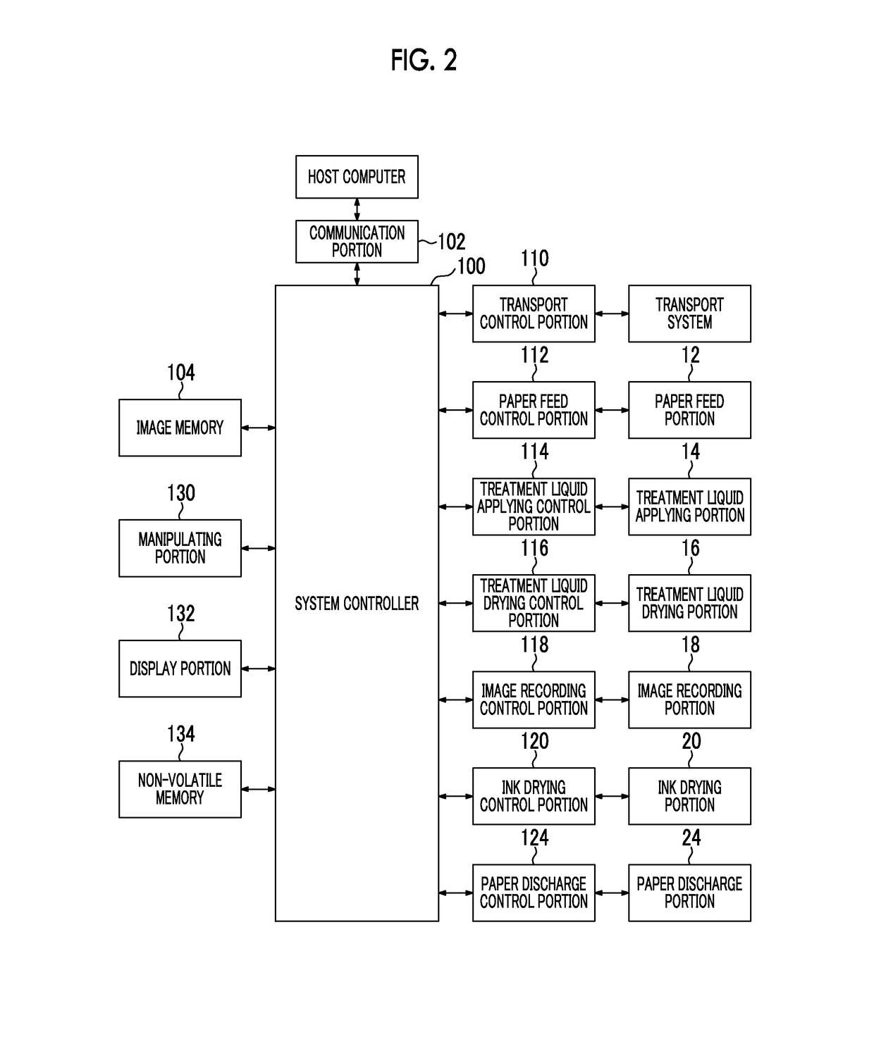 Ink jet recording apparatus and ink jet recording method