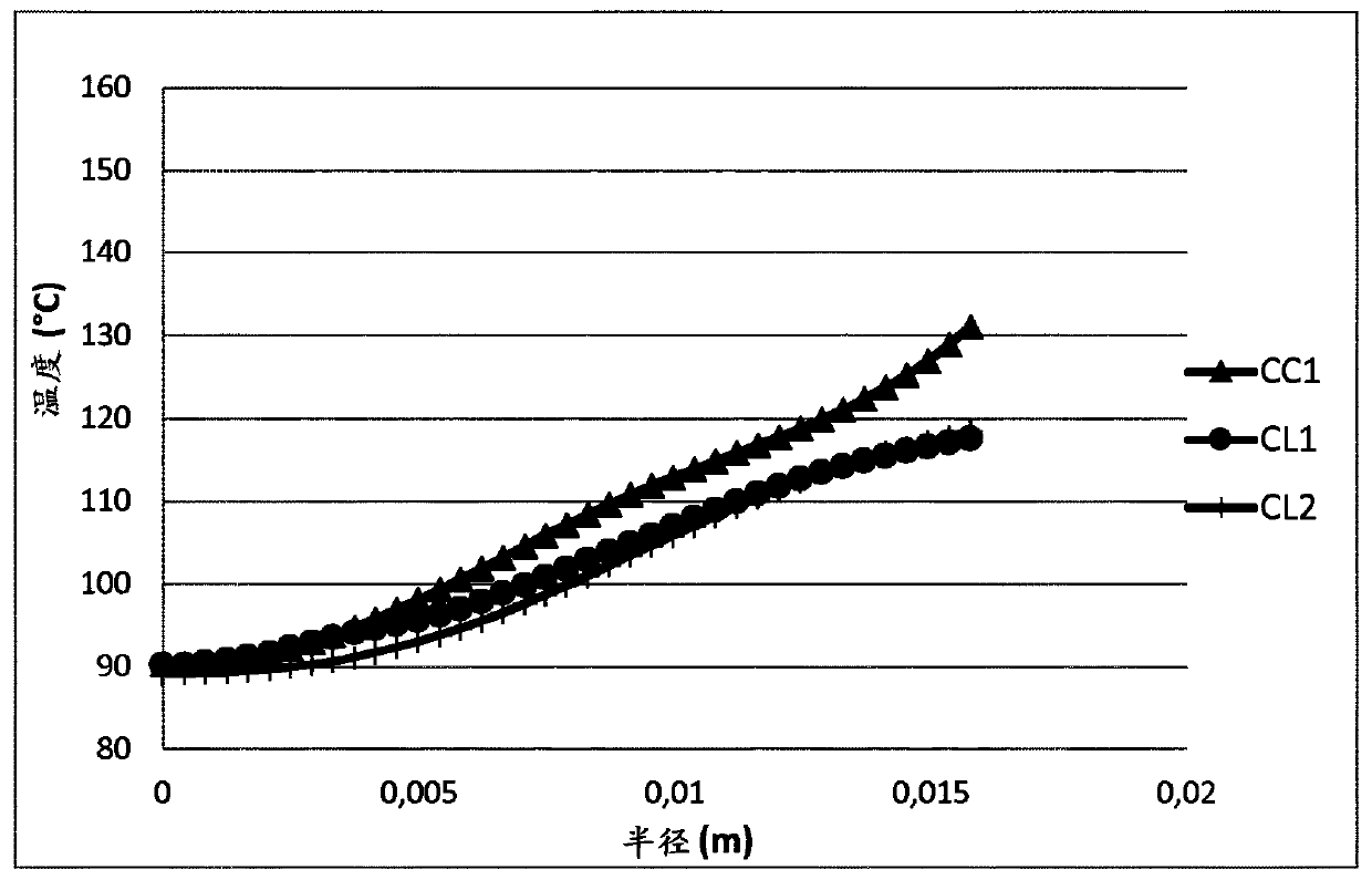 Composition for cooling and lubricating a drive system of a vehicle