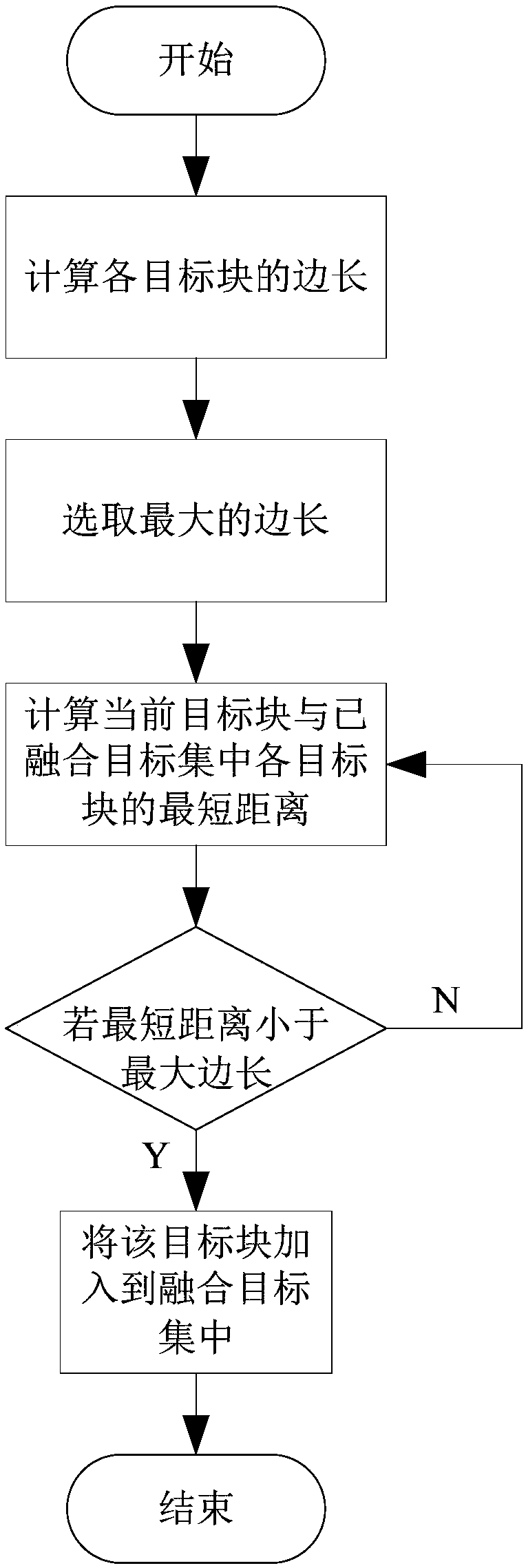 Target block fusion based moving target detection method