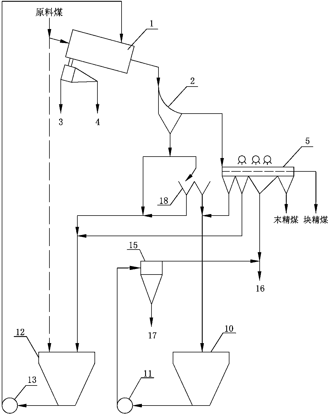 Method for guaranteeing high separation precision of coal slime heavy medium hydrocyclone